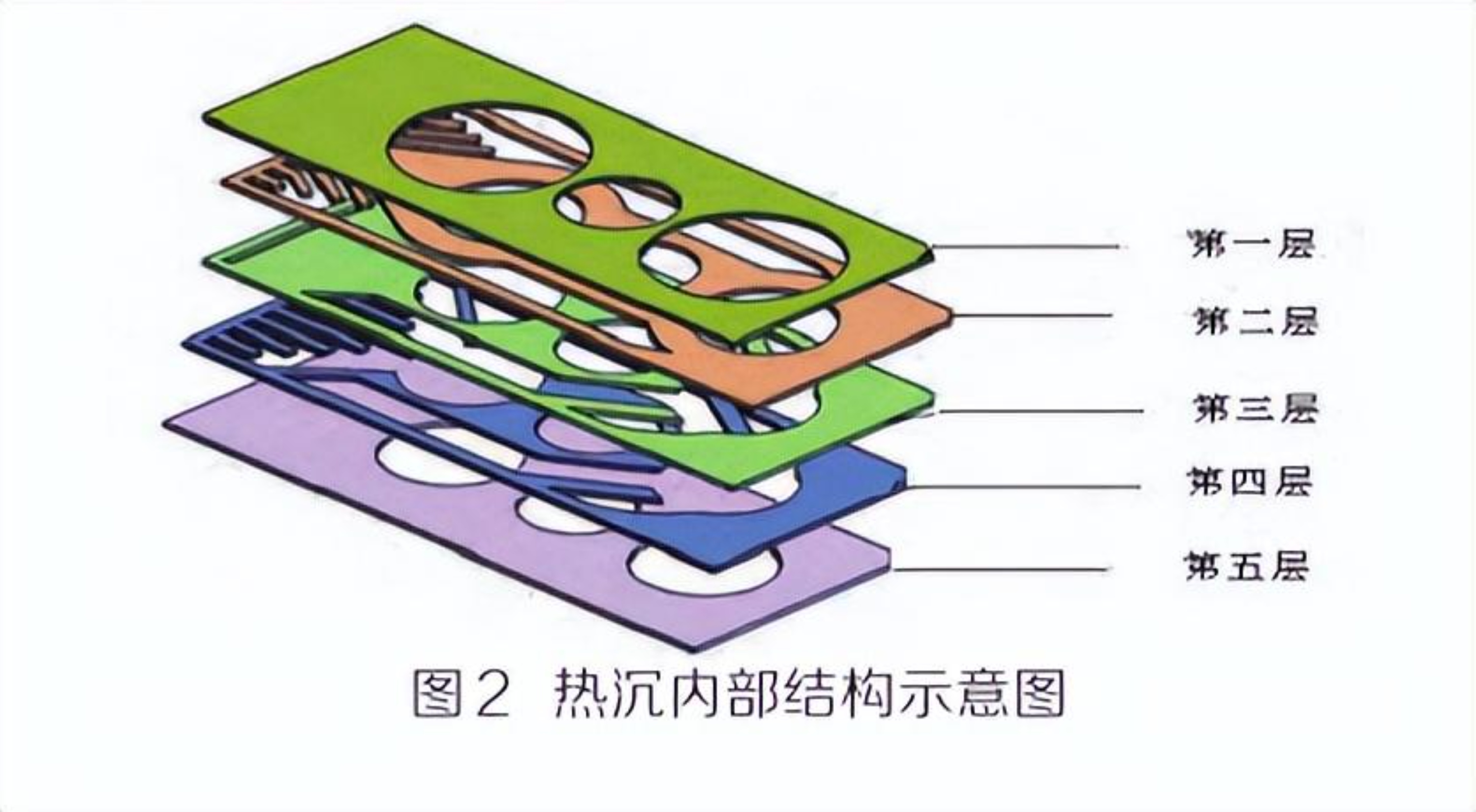 焊料体系对高功率半导体激光器性能的影响