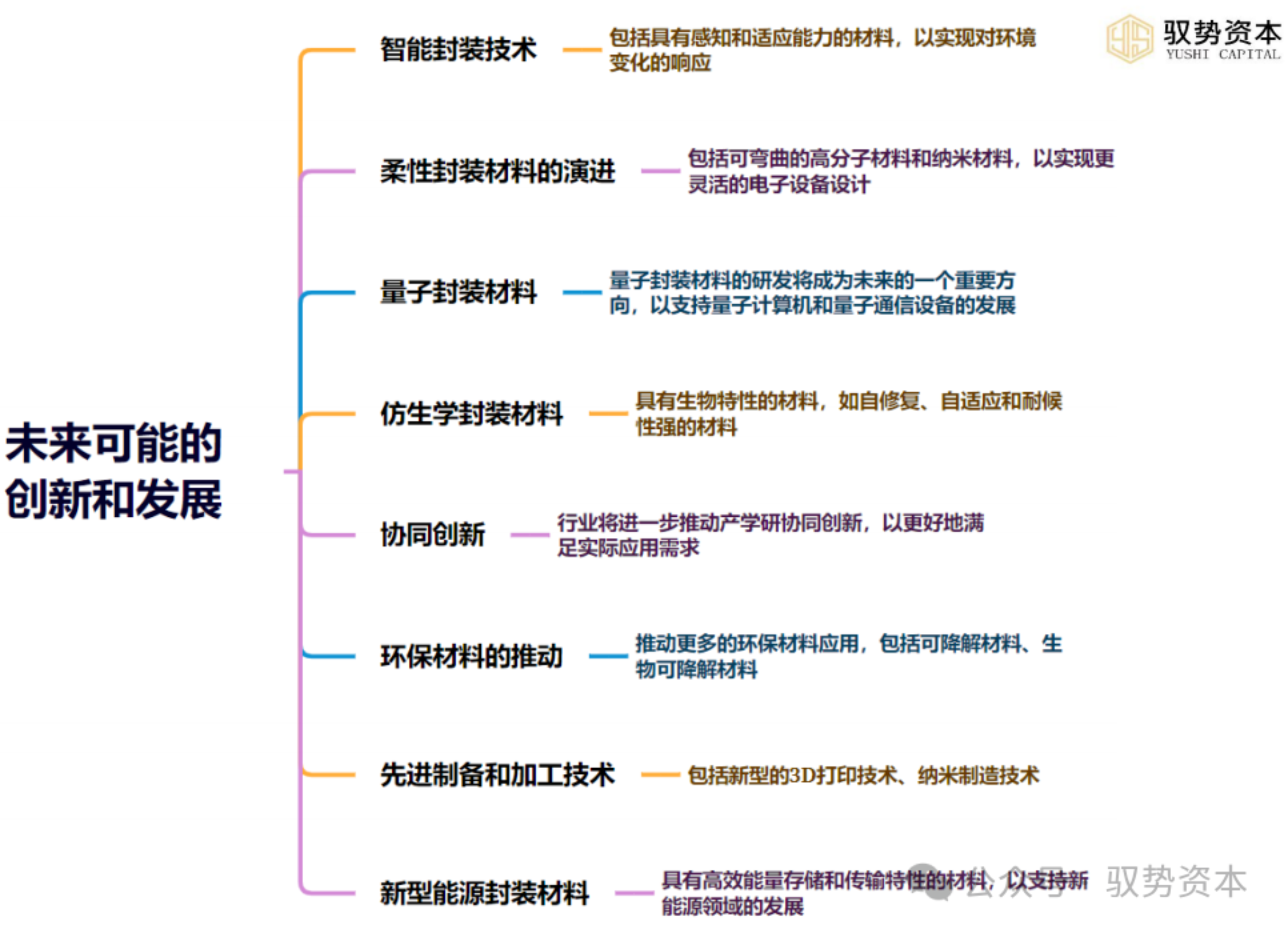 半导体专题十：一文看懂封装材料（下）