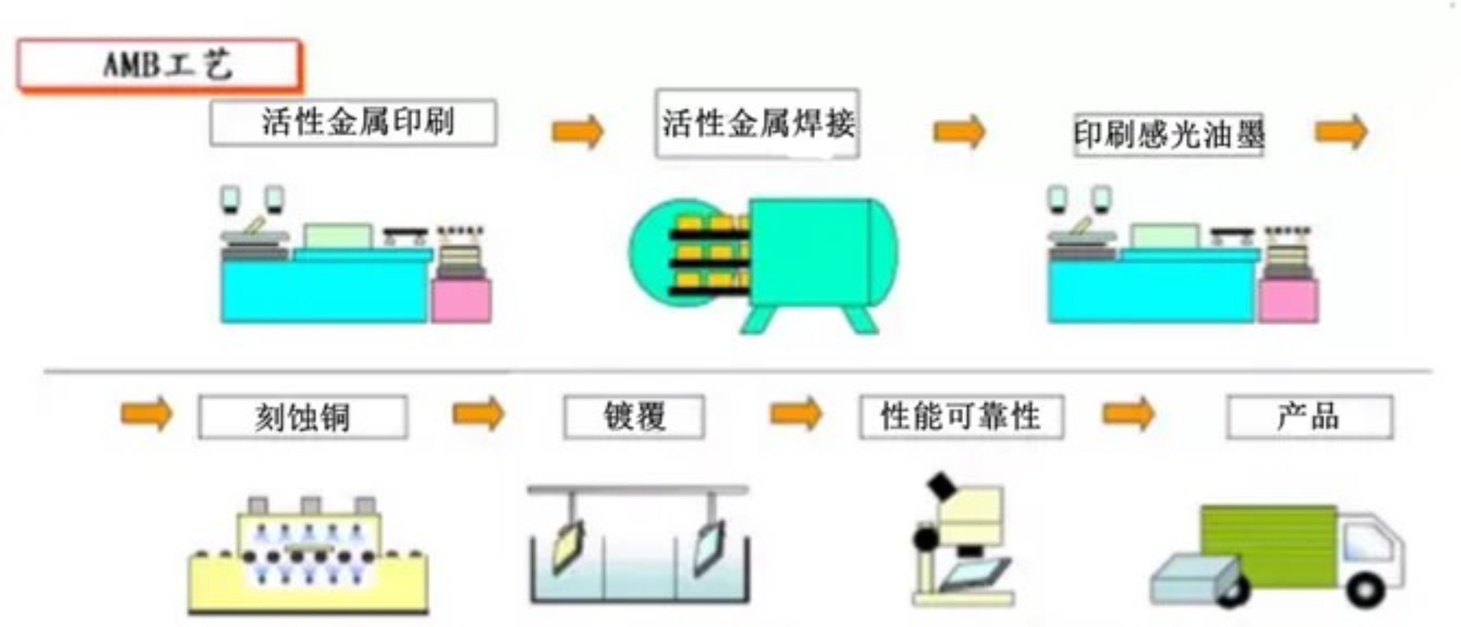 AMB活性金属焊接陶瓷基板：陶瓷基板金属化的新范式